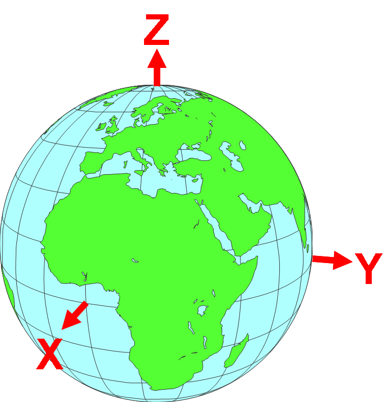 World XYZ